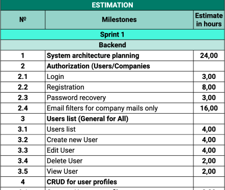 estimate